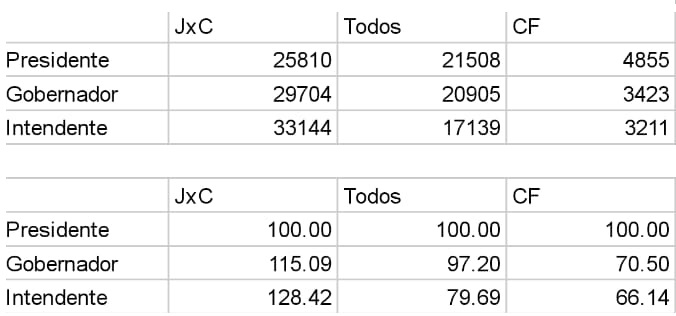 tabla corte boleta necochea